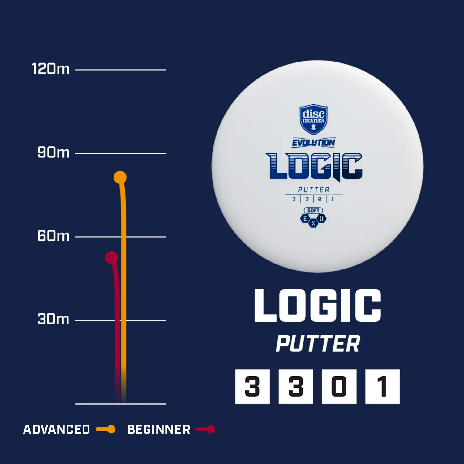 Soft Exo Logic (Set of 5) - Image 4